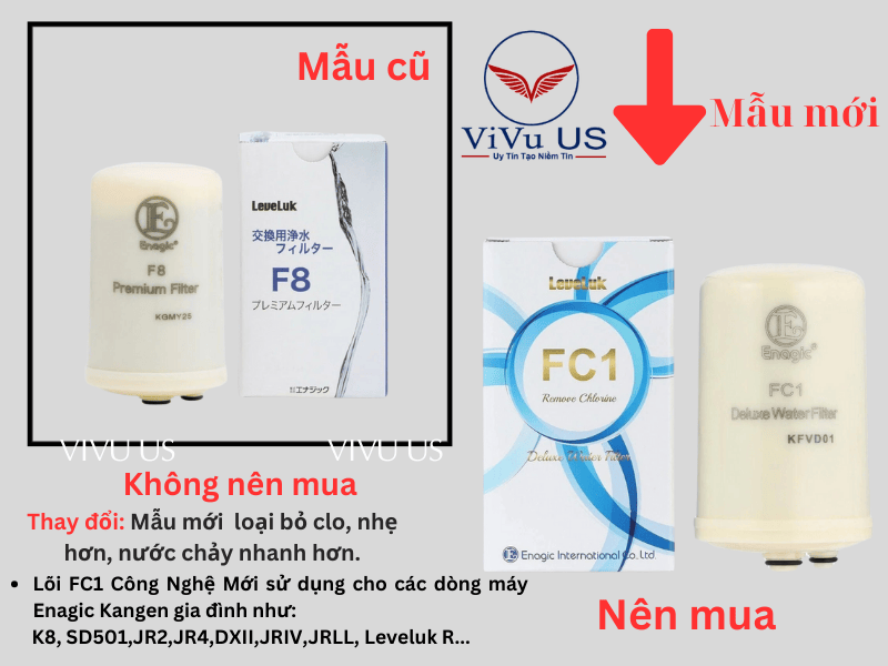 Lõi Lọc Máy Kangen Leveluk K8 Mẫu Mới